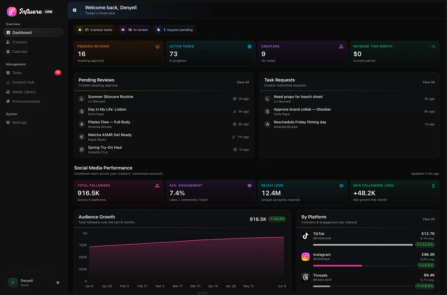 Influere CRM dashboard